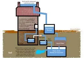 The Pros and Cons of RO Water Filters