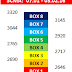 Berlepas Diri dari Saham Nyangkut (Studi Kasus SCMA, MNCN dan INTP)