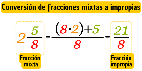 Convertir una fracción mixta en una fracción impropia