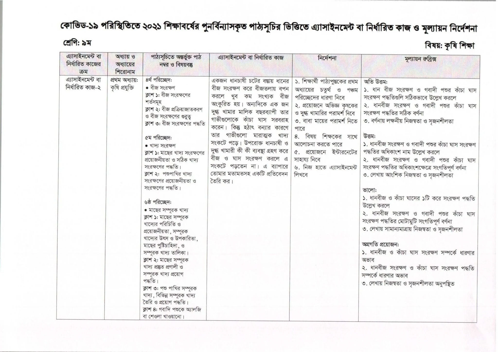 ৯ম/নবম শ্রেণির ৮ম সপ্তাহের কৃষি শিক্ষা এসাইনমেন্ট সমাধান ২০২১