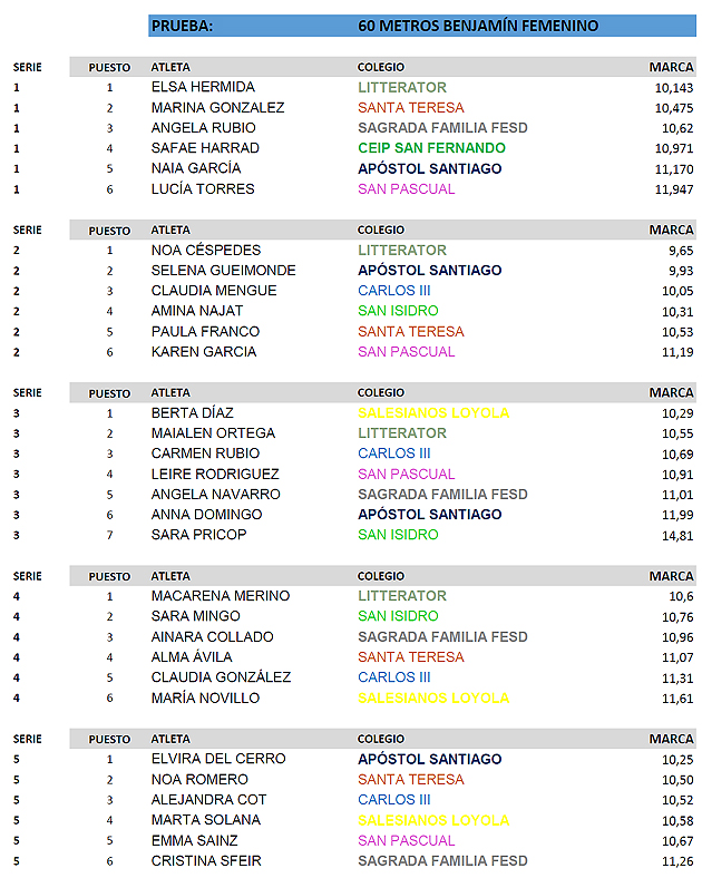 Atletismo Escolar Aranjuez