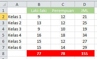 Coretan Kecil Menghitung Jumlah Siswa Laki  laki  dan  Perempuan 