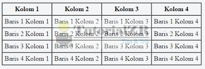 Cara Membuat Tabel Menggunakan HTML