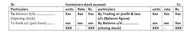 Containers stock account