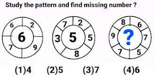 Most  Important Reasoning Problems of Circles with Solutions
