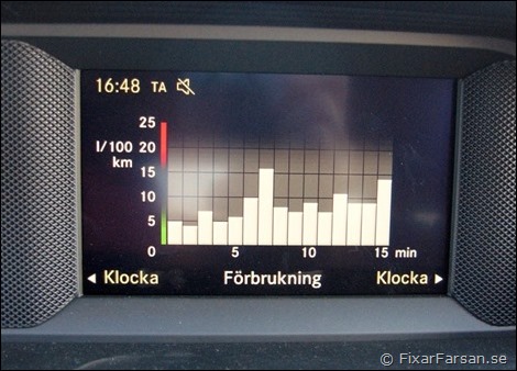 Förbrukning-Mercedes-C220-CDI