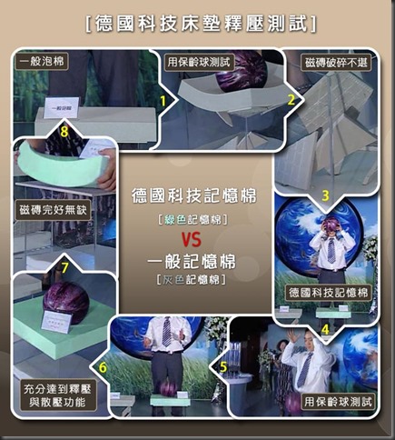 KunBa-KunBa 透氣釋壓記憶床墊(釋壓測試)