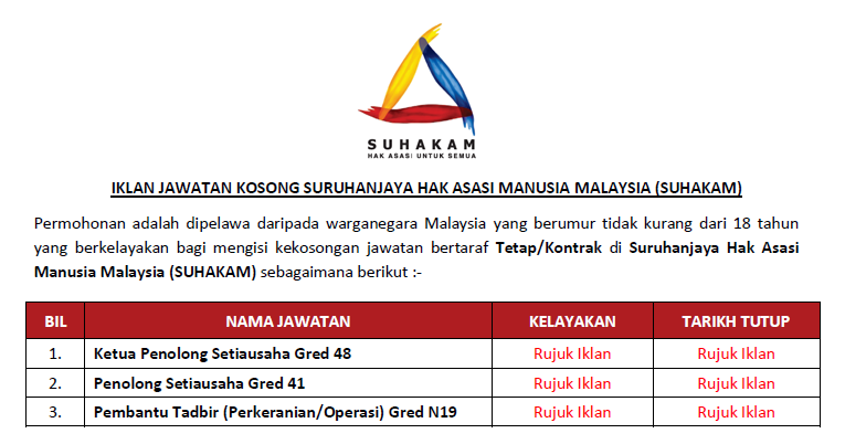 Jawatan Kosong Suruhanjaya Hak Asasi Manusia Malaysia ...