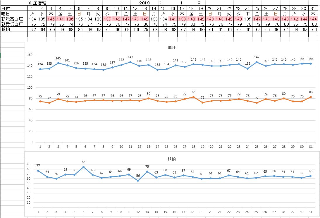 平凡な おっちゃんの足跡 血圧管理表をexcelで作ってみました