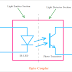 Optocoupler Types, Applications with Examples and Circuit Diagrams