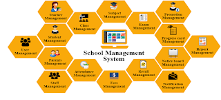 What is School Management System