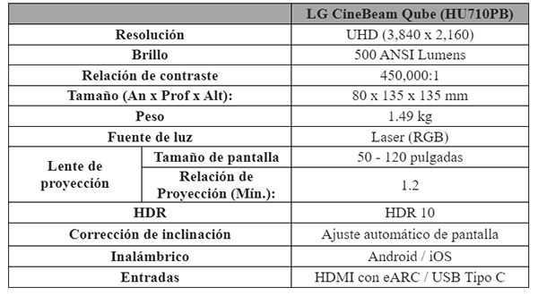 proyector-LG-CineBeam-Qube-4K