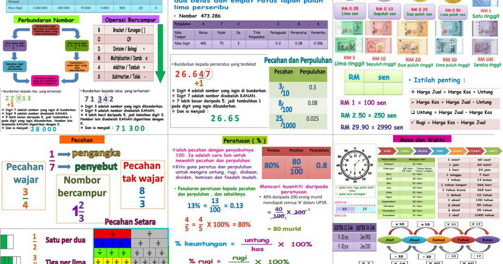 Nota Dan Formula Matematik Tahun 4,5 Dan 6 (UPSR) Untuk 