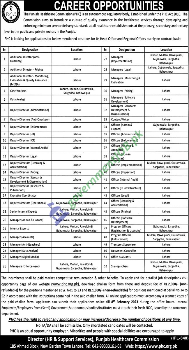 Punjab Healthcare Commission (PHC) Jobs 2023