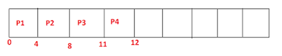 CPU Scheduling Example-Round Robin Algorithm