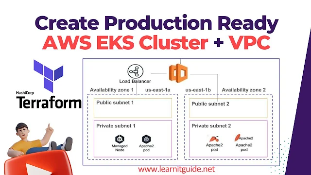 Deploy AWS EKS Cluster on Private Subnets with Terraform