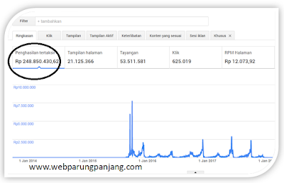 contoh penghasilan dari blogger