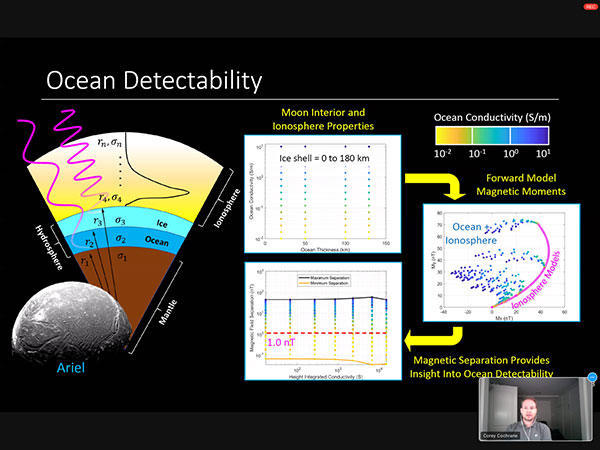 Ocean detectability on moons (Source: Corey Cochran, LPSC 52, 2021)