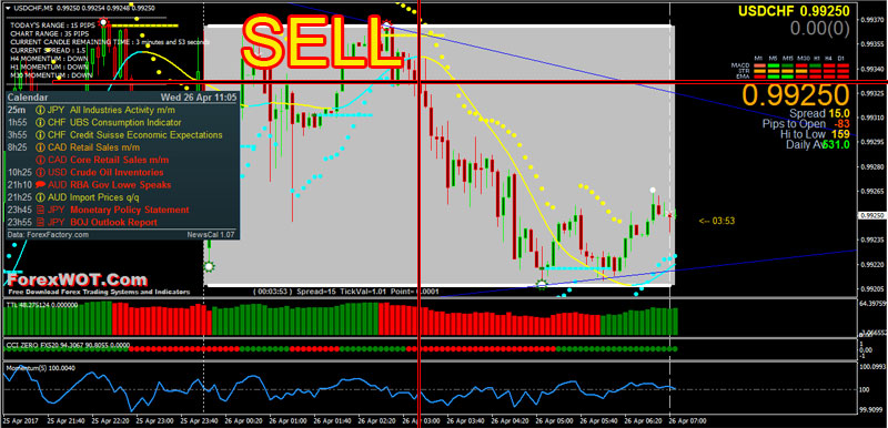 forex news before release