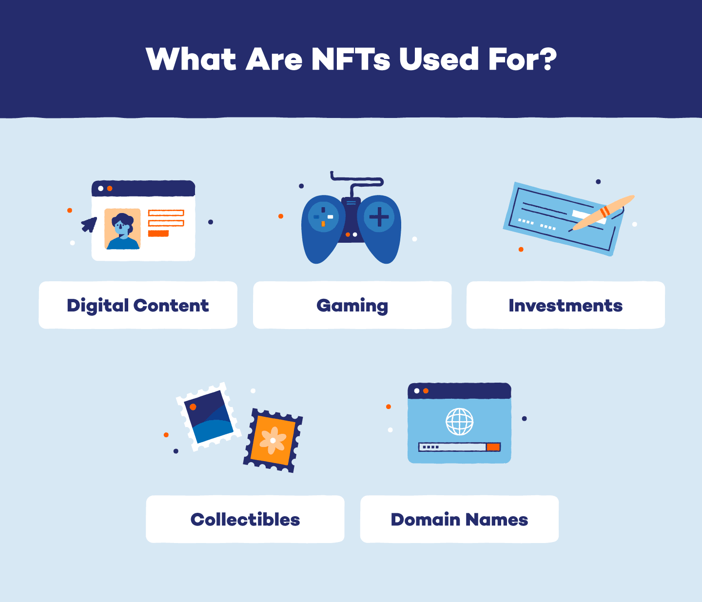 What is the purpose of nfts?