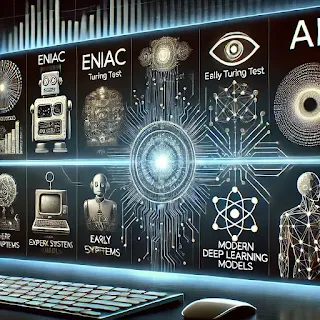 A futuristic visualization of AI advancements, from ENIAC to neural networks