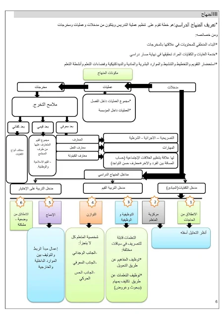 مصوغة تكوينية لفائدة المقبلين على اجتياز مباراة التعليم و الامتحانات المهنية