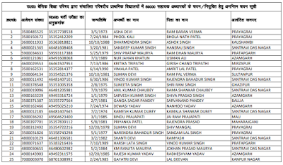 image : UP 69000 Assistant Teacher Merit List 2020 @ TeachMatters