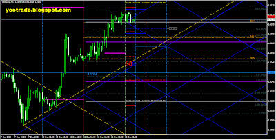 скрин прогноз форекс на день Ekses GBP 12.12.12