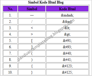 Kumpulan Simbol Kode Html Blog