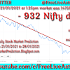 Will Stock Market Crash In January 2021 - Stock Market Prediction / It has gained over 80% and reached a record level in recent months.