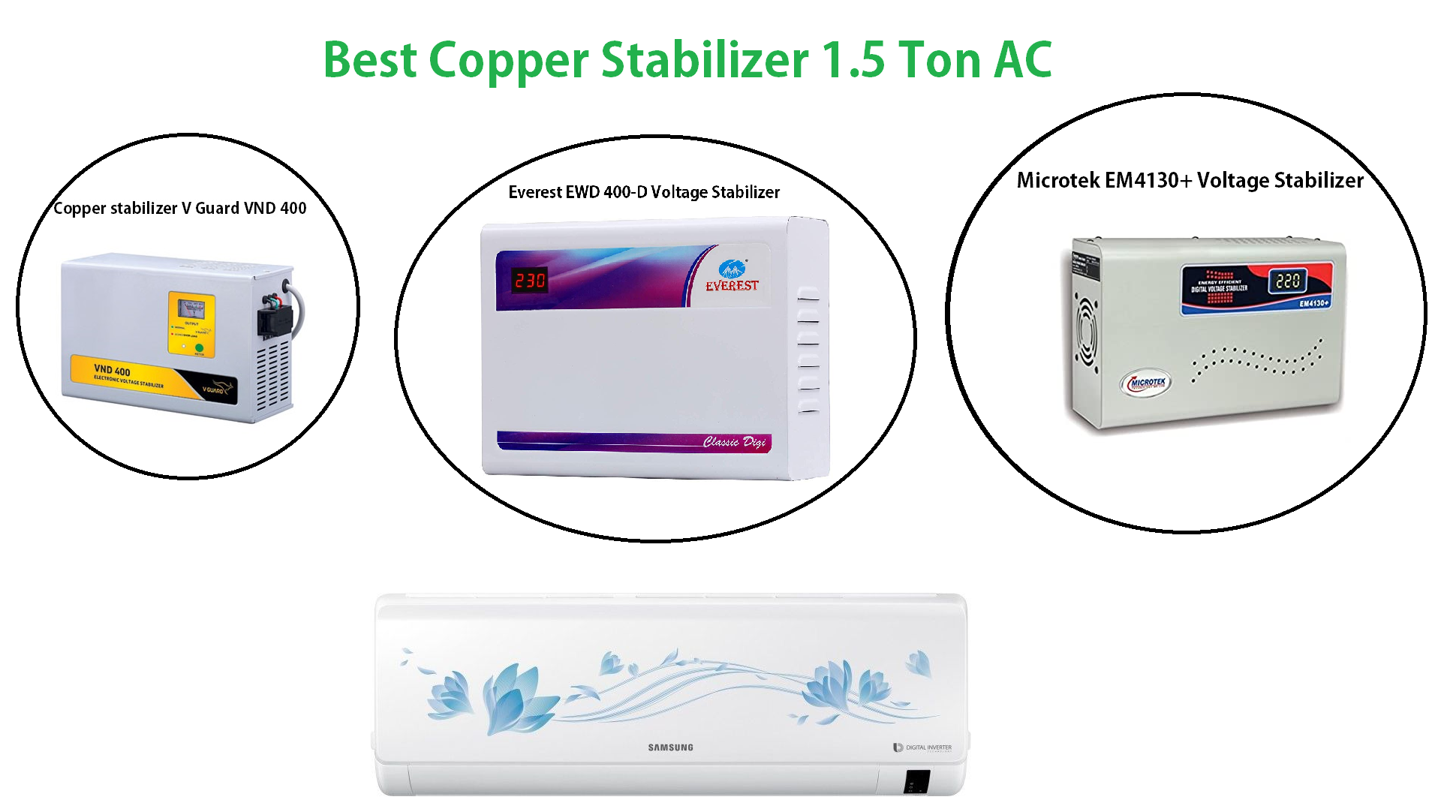 Copper Stabilizer 1.5 Ton AC के लिए बेस्ट हैं इसकी कीमत और फीचर्स