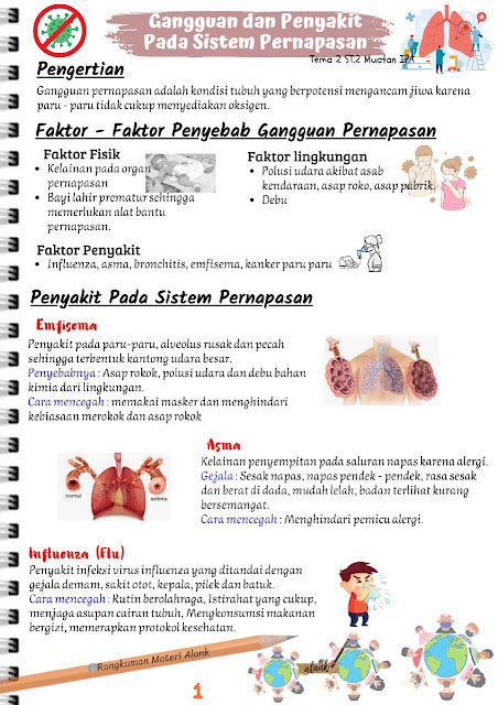 Rangkuman Materi Kelas 5 Tema 2 Subtema 1 2 3