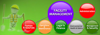 Facility Management Services Market