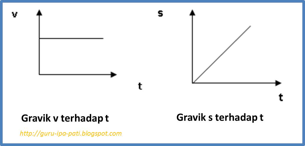 Contoh Grafik Ipa - Contoh Club