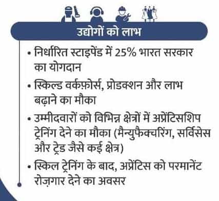 eskill India rojgar mela 2022