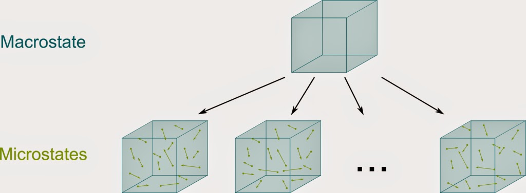 http://www.science4all.org/le-nguyen-hoang/entropy/ 