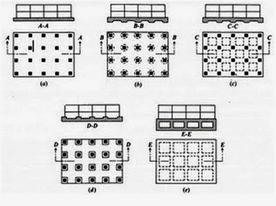 Bloserba Pondasi Rakit Raft  Foundation 