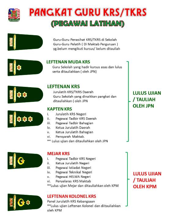 BLOG UNIT KOKURIKULUM SMK SG BESAR Panduan Pemakaian 