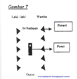 Rejang Keme Pola  Lantai  Tari Kejei