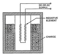 Indirect Resistance Heating