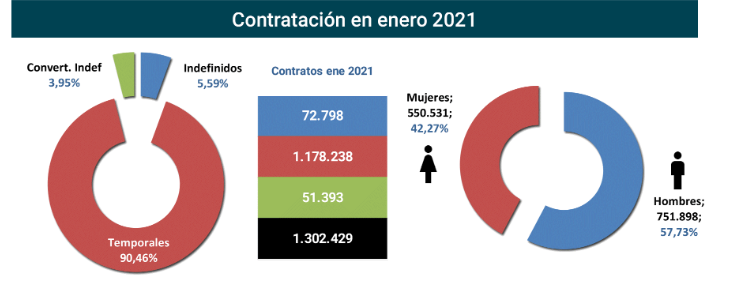 Contratos_registrados_Esp ene21-3 Francisco Javier Méndez Lirón