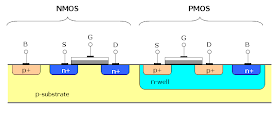 CMOS transistor cross sections
