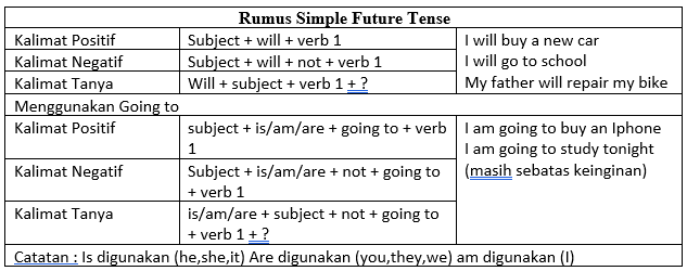 Contoh-Kalimat-Simple-Future-Tense