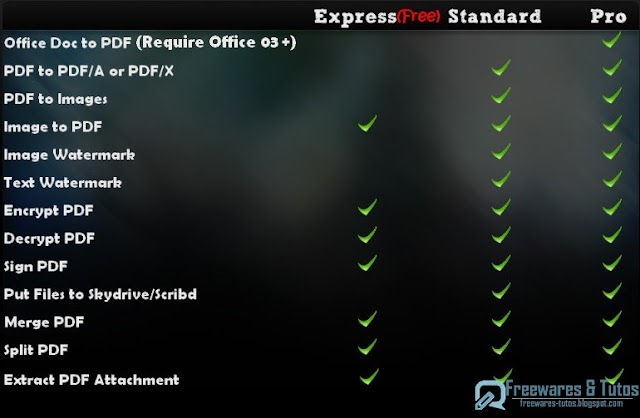 iPDF Express : un logiciel tout-en-un pour traiter les fichiers PDF par lot