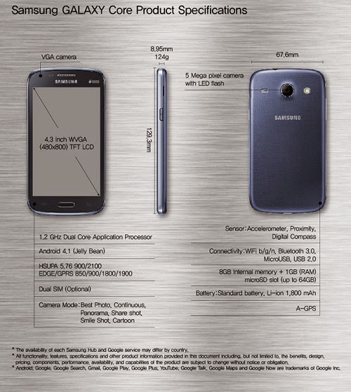 Samsung Galaxy Core