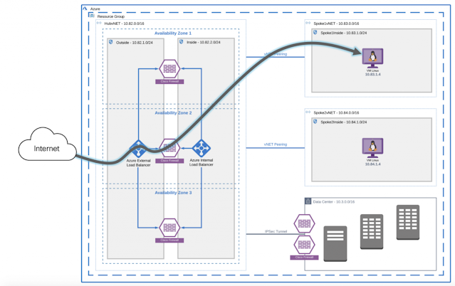 Cisco Tutorial and Material, Cisco Learning, Cisco Exam Prep, Cisco Study Materials