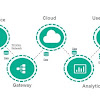 Cara Kerja Internet of Things (IoT)