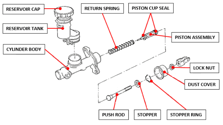 clutch master cylinder work