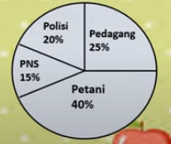 pengolahan data kelas 6 semester 2