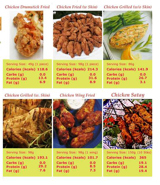 Resep Ayam Untuk Diet Kalori Kuliner Paling Nikmat!